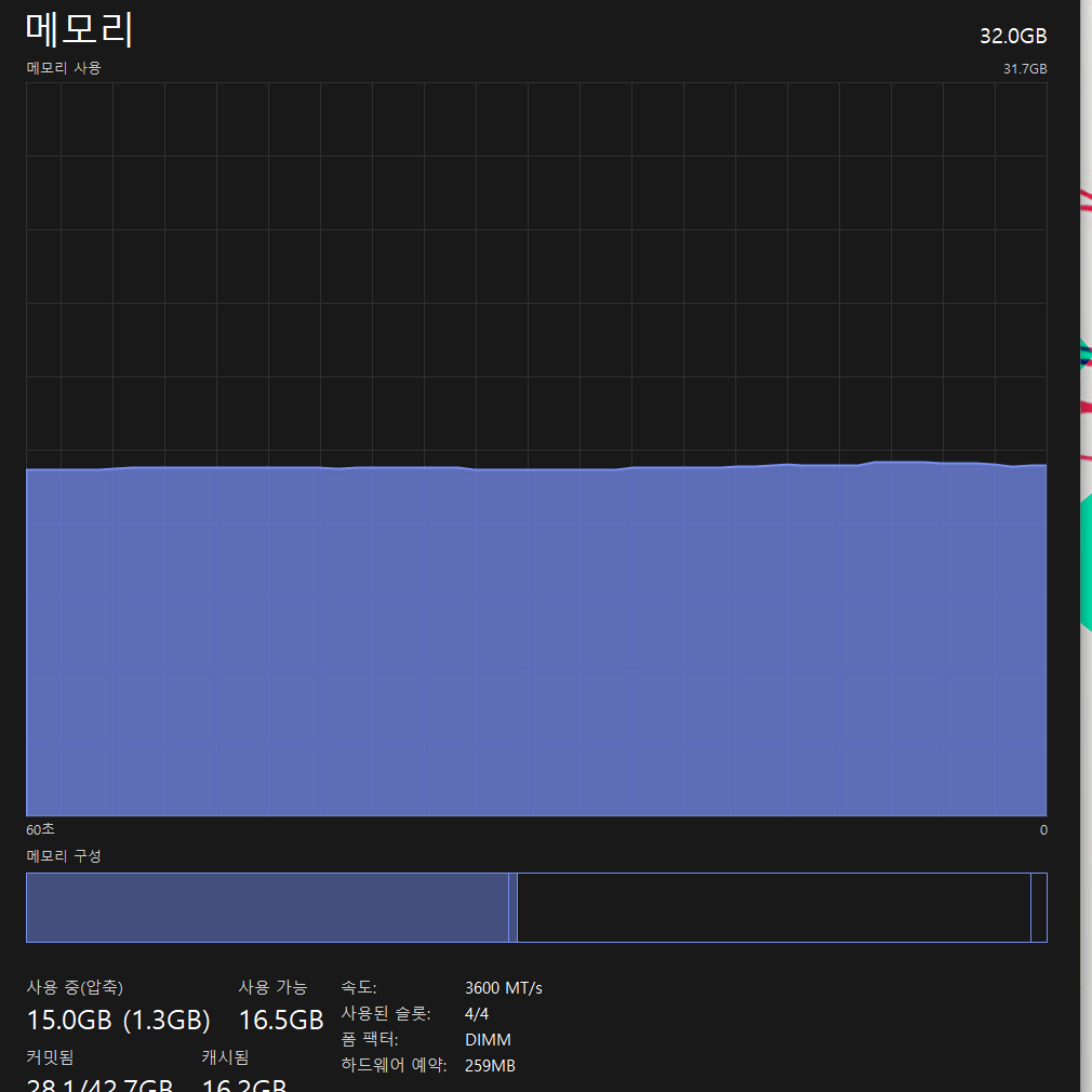 13900KS / 4070super / z790 스트릭스 본체 팔아요.