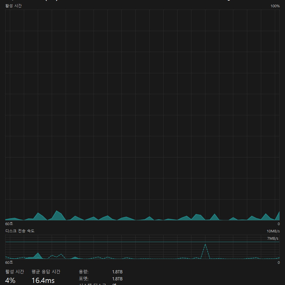 13900KS / 4070super / z790 스트릭스 본체 팔아요.