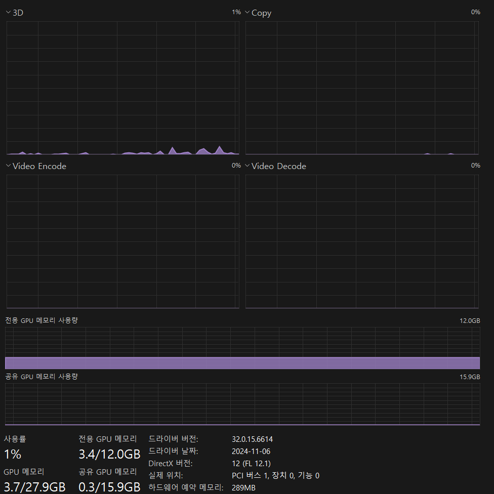 13900KS / 4070super / z790 스트릭스 본체 팔아요.