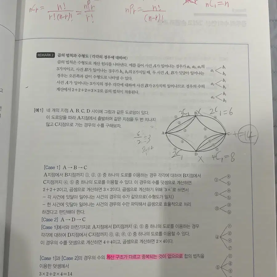 2026 현우진 확통 뉴런,시냅스