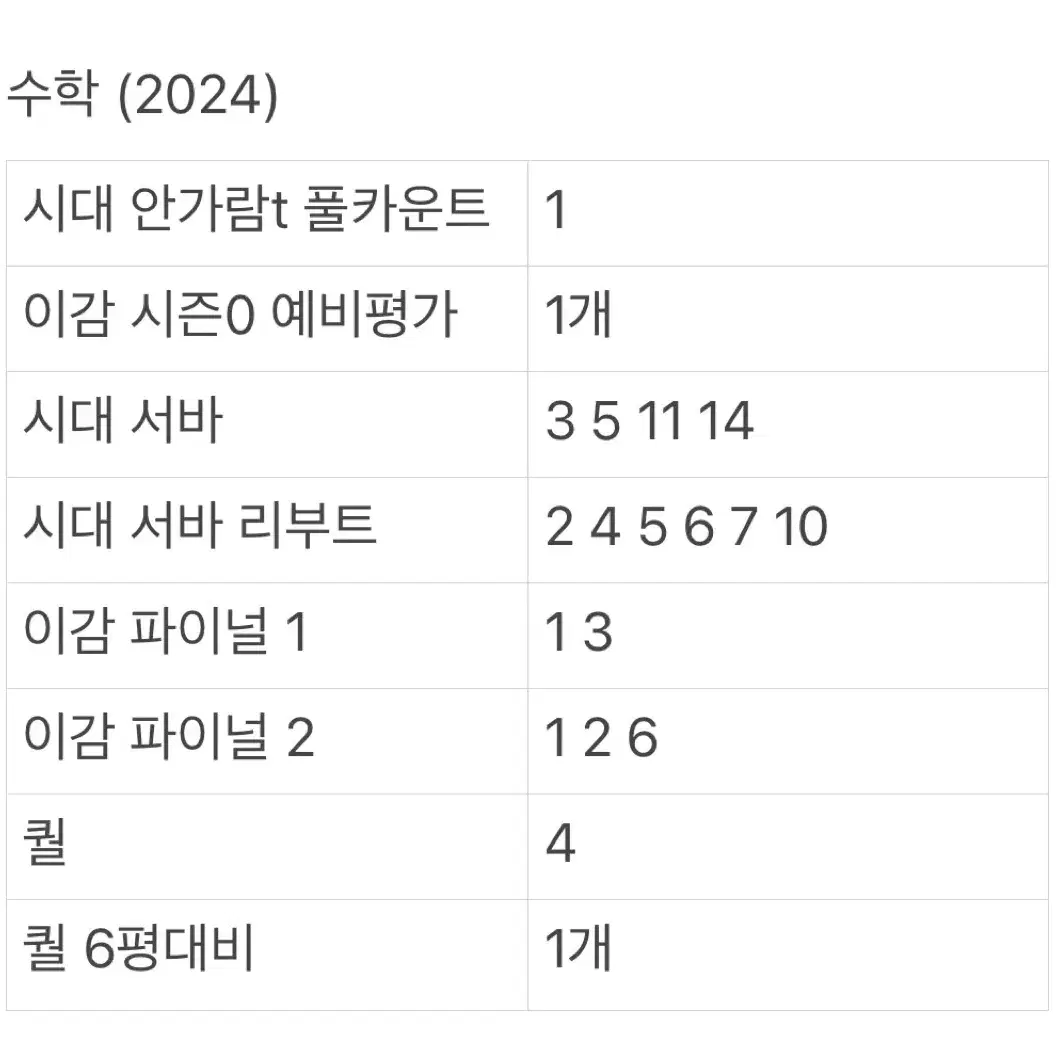 시대인재 수학 모의고사 판매