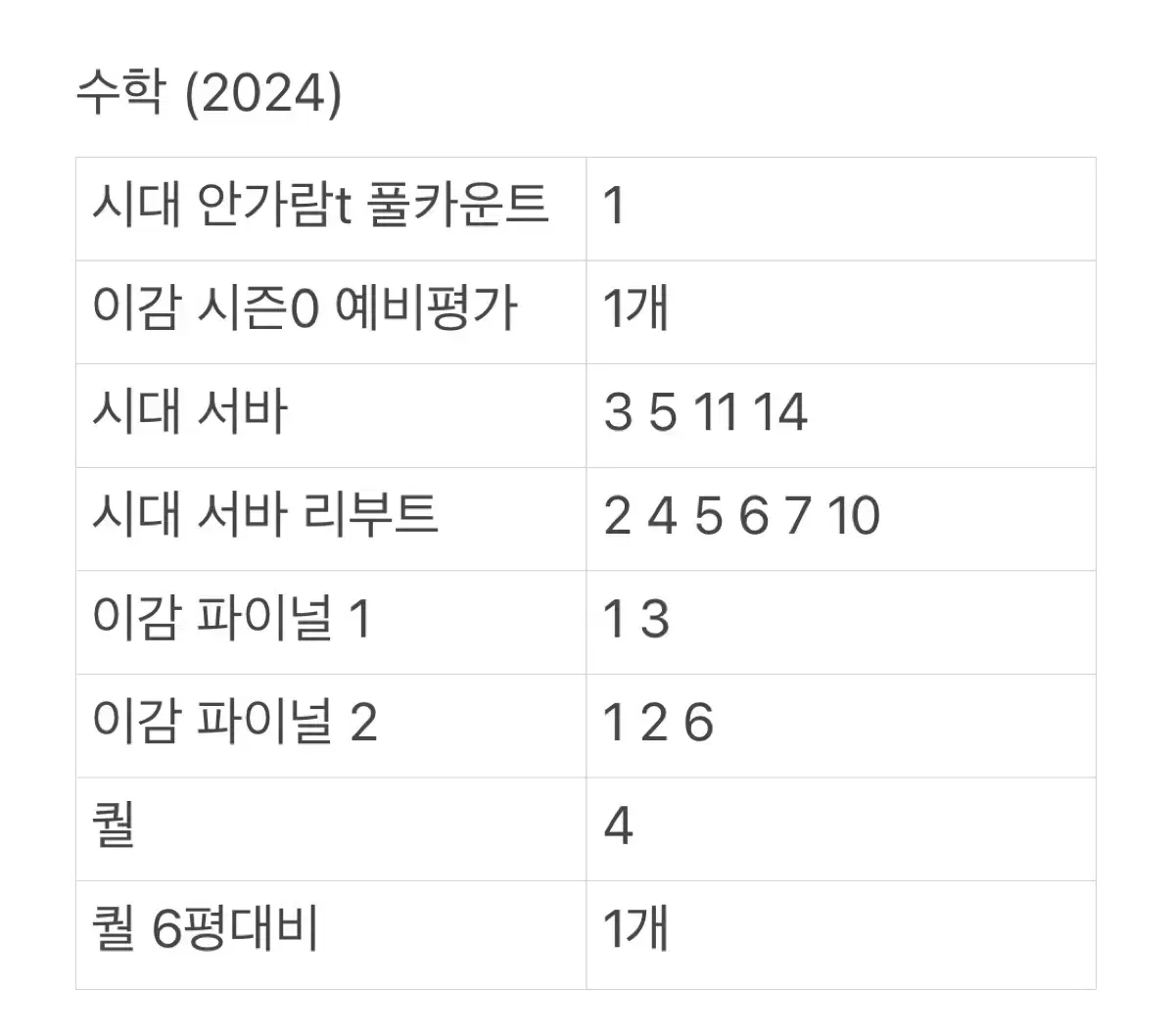 이감 수학 모의고사 (10000->5000)