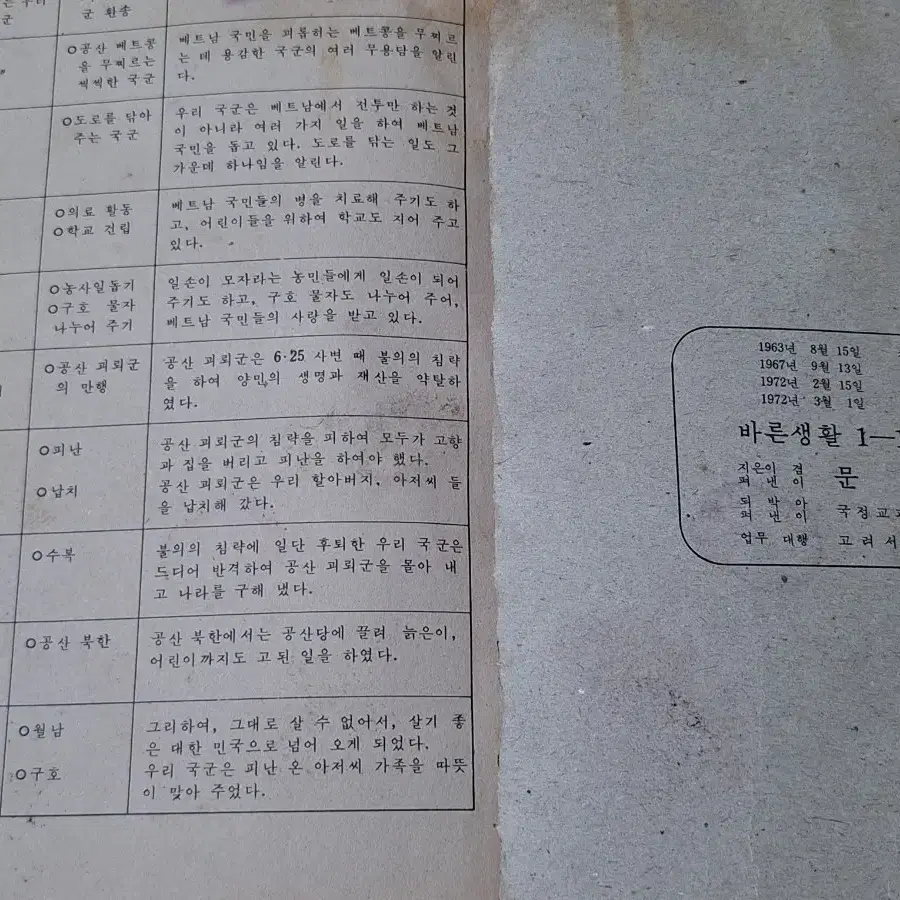 근대사 수집 자료 옛날 국민학교 교과서 1학년 72년 2권