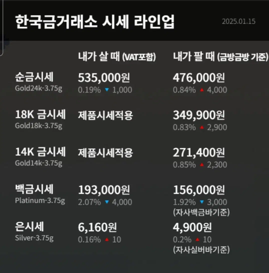 18k 목걸이줄(급처;;,)