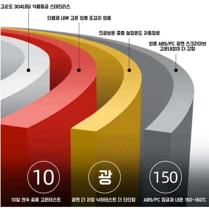 차량용 전기포트 차량용 커피포트 카포트 차량용포트 차량용텀블러