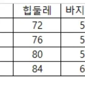 교신가능))부츠컷 청바지 연청 투버튼새제품