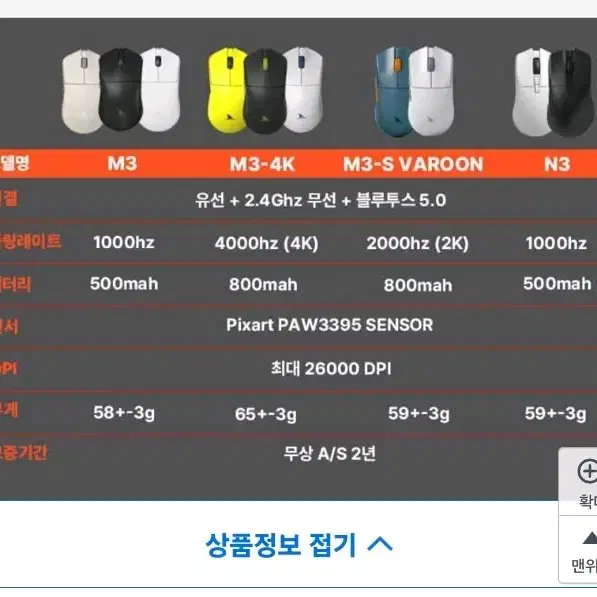 다모샤크 M3-4K 화이트 무선마우스