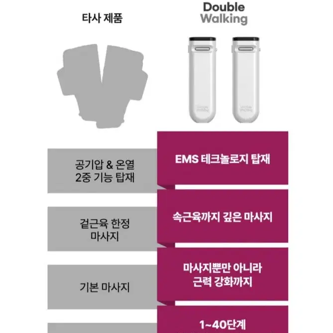 <12만원상당 새상품> 더블워킹 종아리안마기 EMS다리운동기기