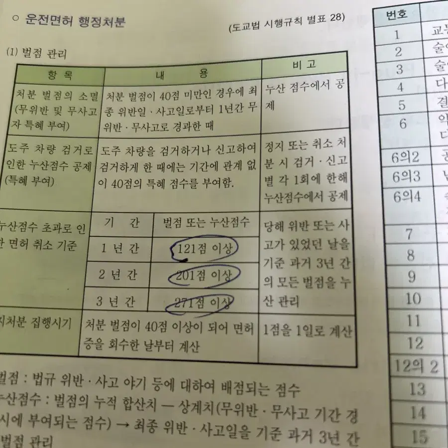 운전면허 책