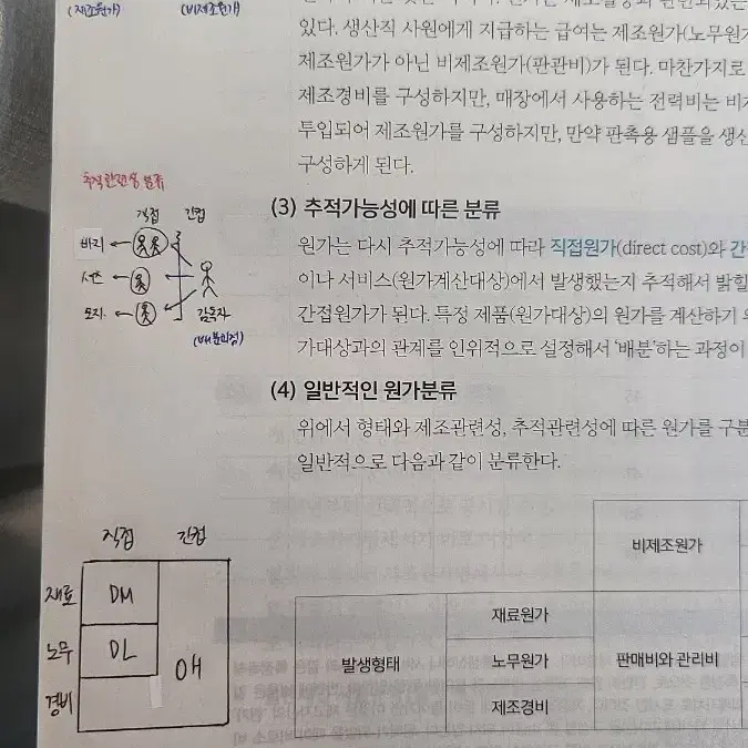 사경인 2025 원가정부회계 기본서