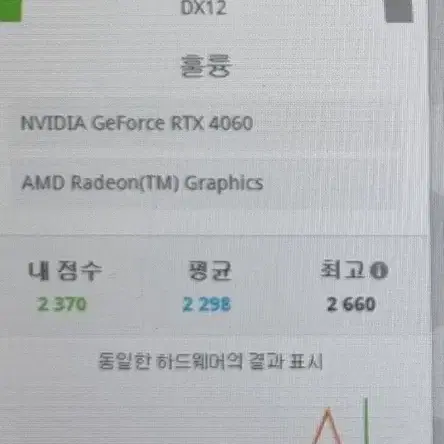 MSI 지포스 RTX 4060 벤투스 2X 블랙 8G OC