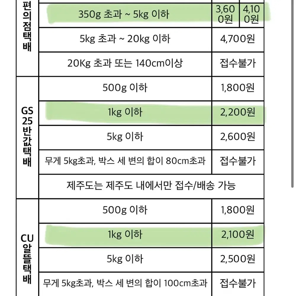 (상태좋음) 닌텐도 new 3ds xl 뉴큰다수 블루