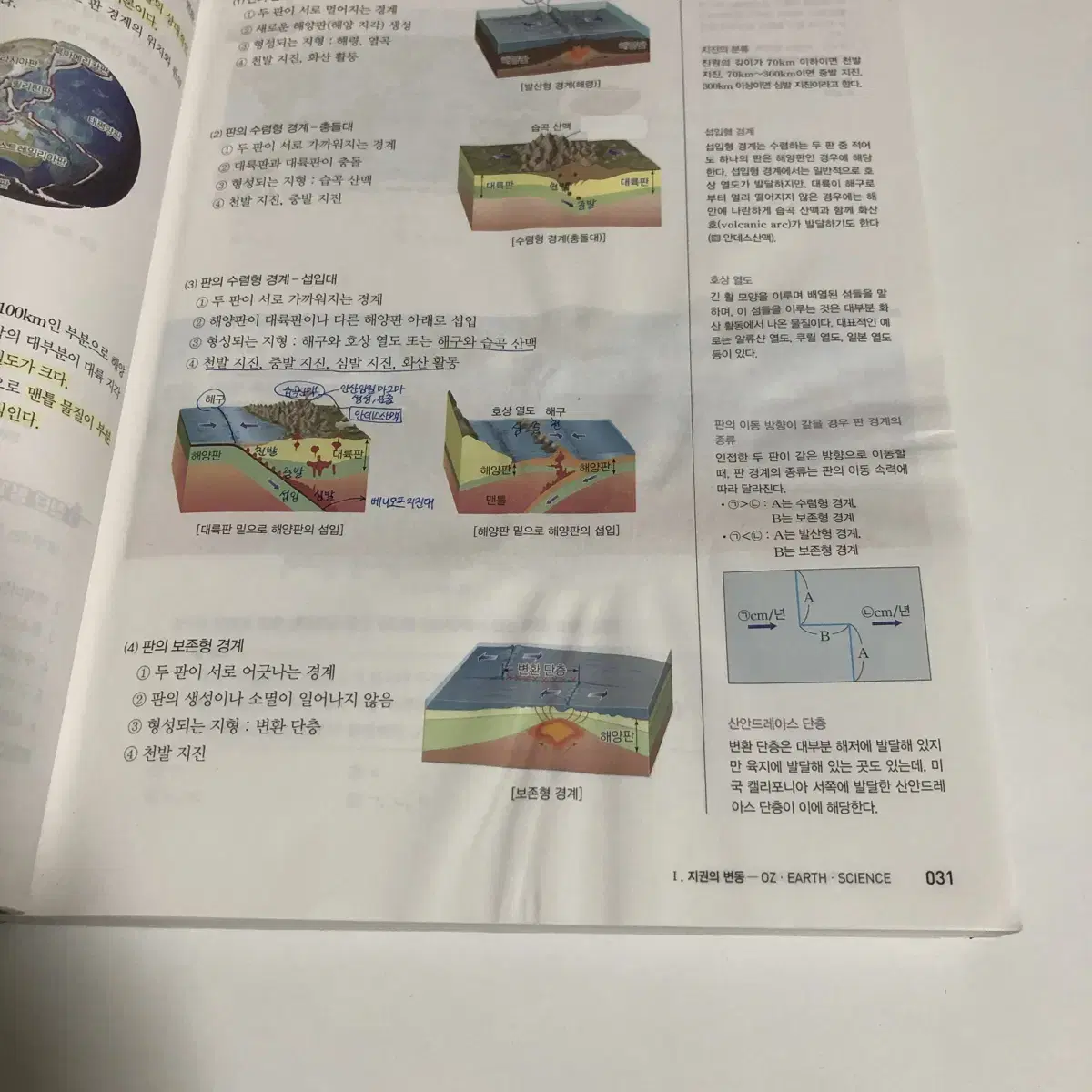 2025 오지훈 OZ개념노트