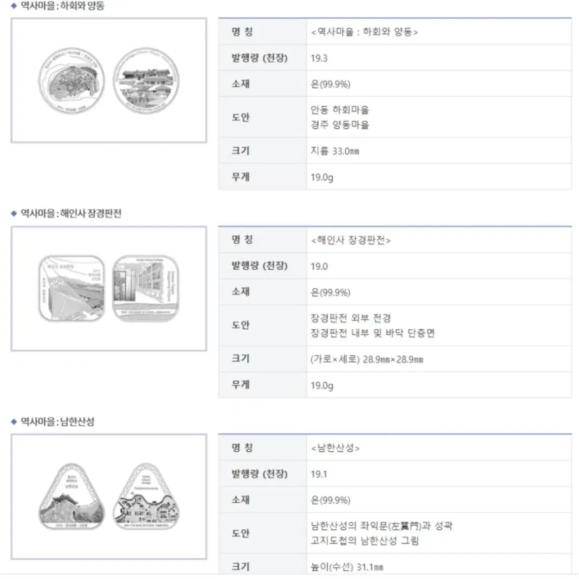 31운동 및 임시정부수립 100주년 기념주화 단품 풀세트