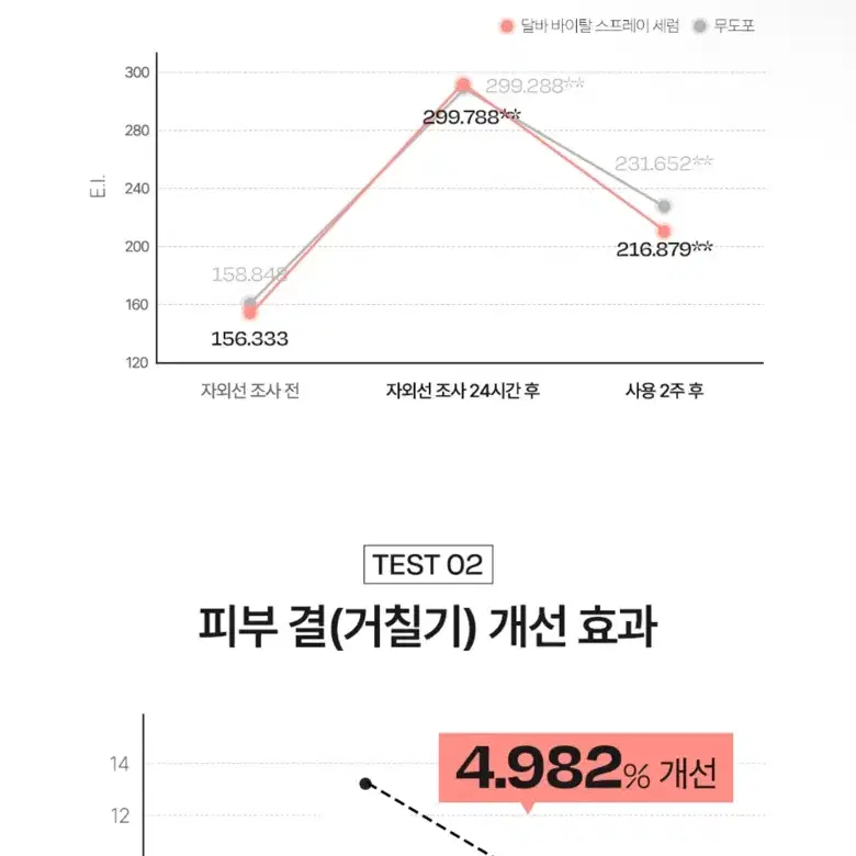 달바 화이트 트러플 바이탈 스프레이 세럼 100ml+100ml