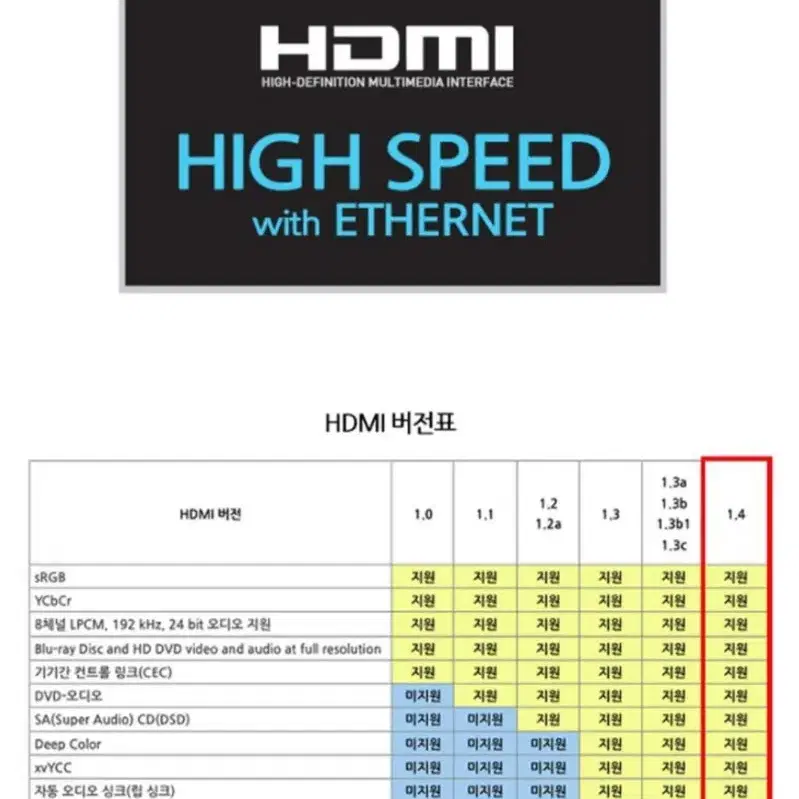 HDMI 모니터케이블 2m