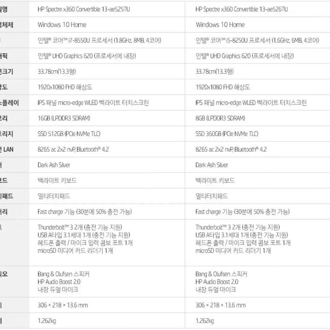 HP SPECTRE X360 13-ae525TU