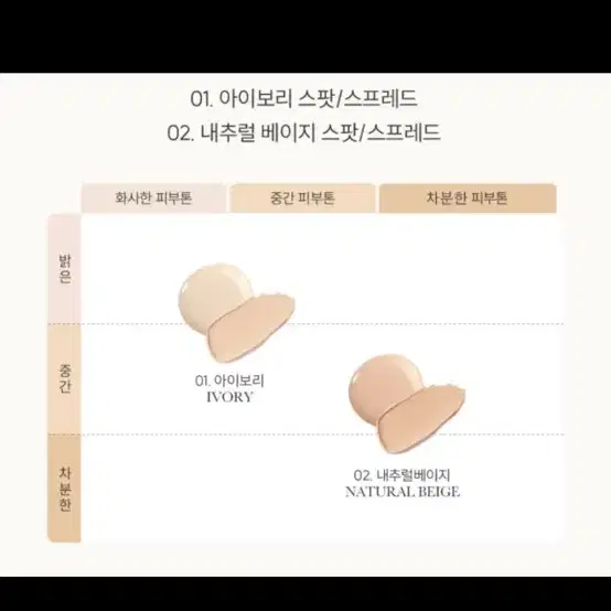 레뜨레 듀얼핏 컨실러 01아이보리 미개봉 새제품