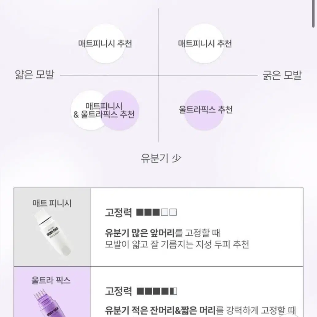 새상품) 모두봄 올데이 브러시 픽서 7g 울트라픽스 매트피니시