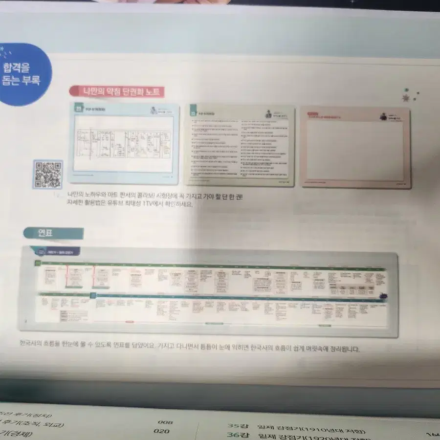 2023 최태성의 한국사능력검정시험 심화 상,하 일괄