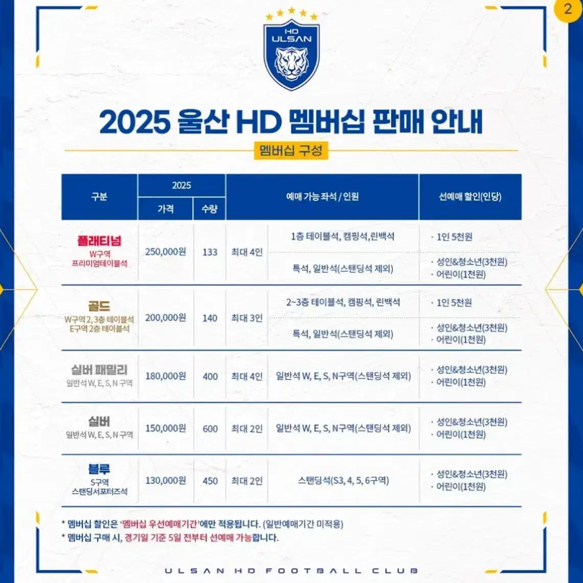 울산 HD 2025 멤버쉽 블루 구합니다