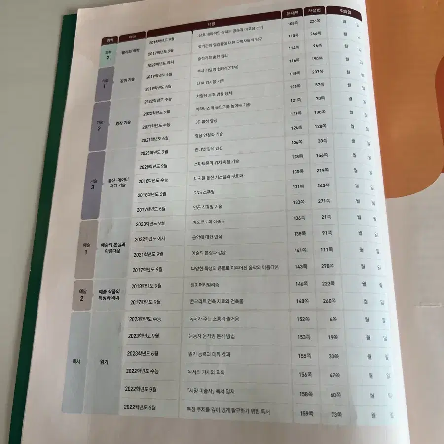 2024 대비 수능 국어 독서 기출의 바이블