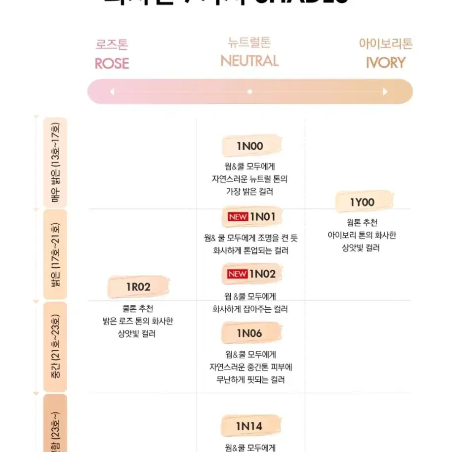 추가할인/추후수령)메이크업 포에버 HD skin 쿠션