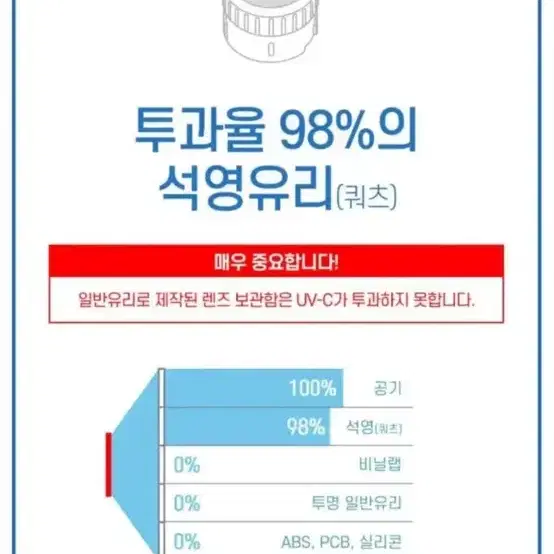 큐브제로 렌즈세척기 초음파