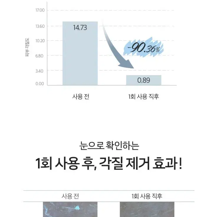 [미개봉 새상품] 더페이스샵 판테놀 필링젤