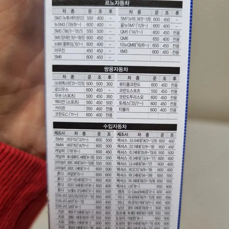 새상품, 차량용품) 자동차 전면 와이퍼 블레이드(600mm, 500mm)