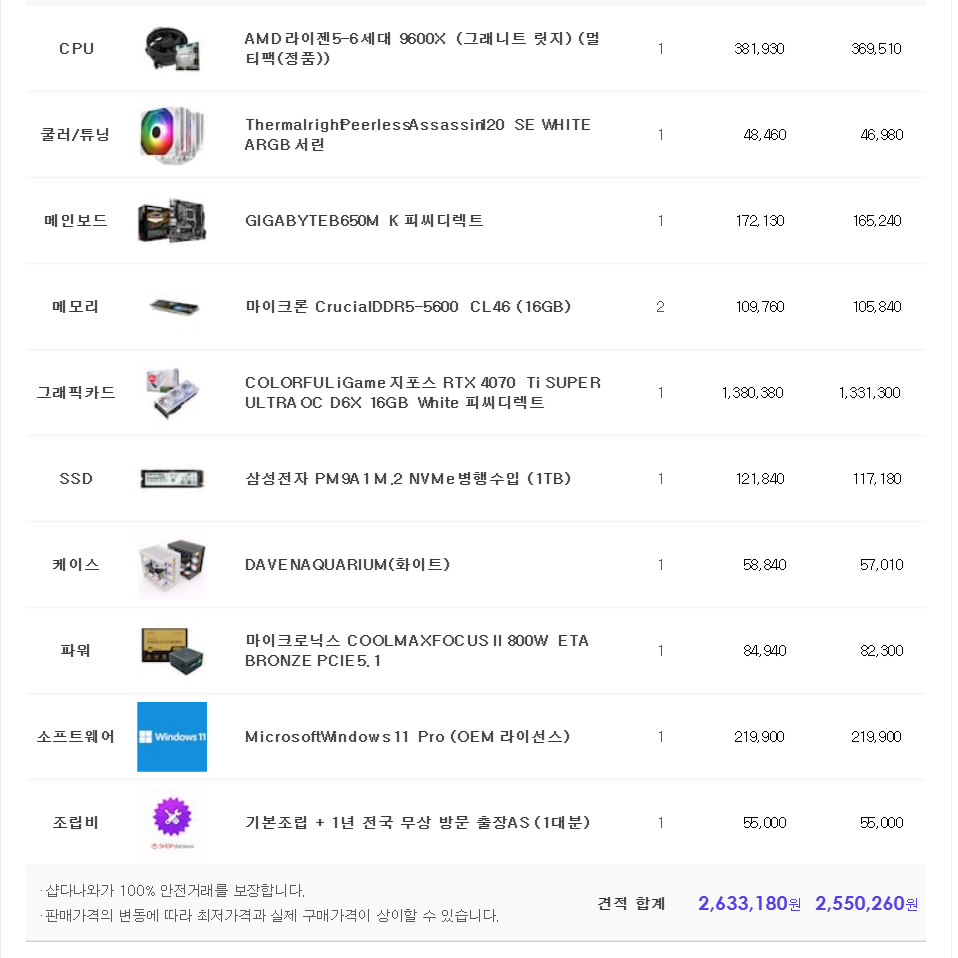 (새제품)9600X/4070Ti수퍼/램32/1TB/게임풀옵 PC본체데스크