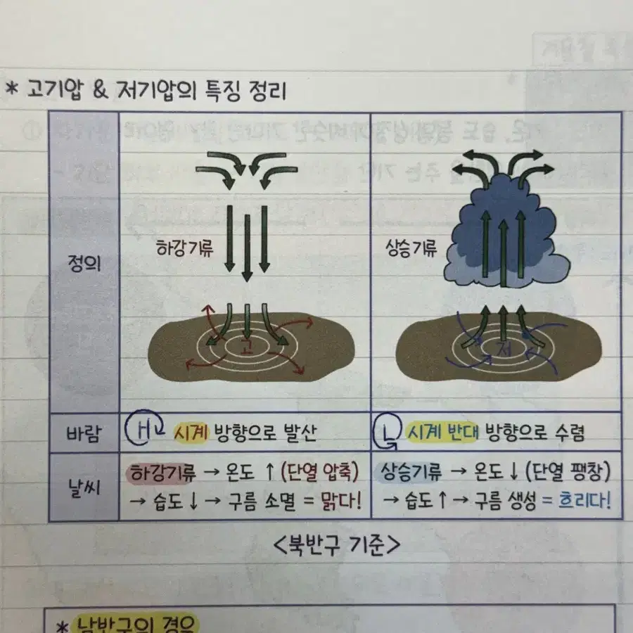 대성 이훈식 선생님 - 테크트리 개념 서브노트