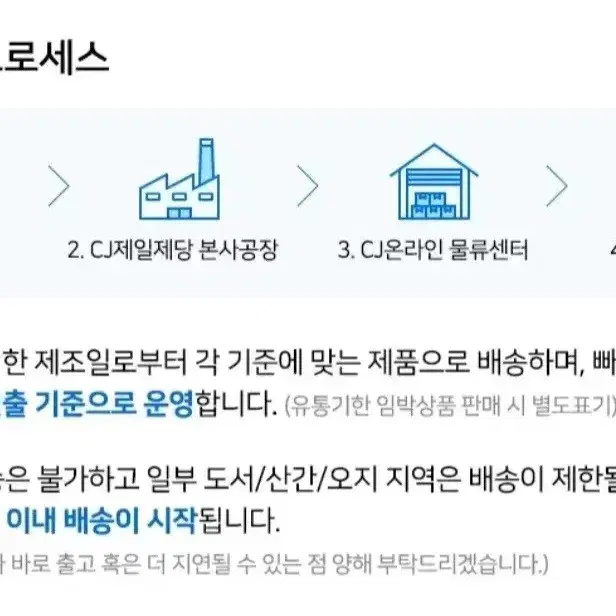 번개최저가 햇반210G 48개