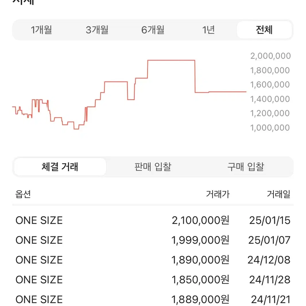 루이비통 쿠사마 스카프