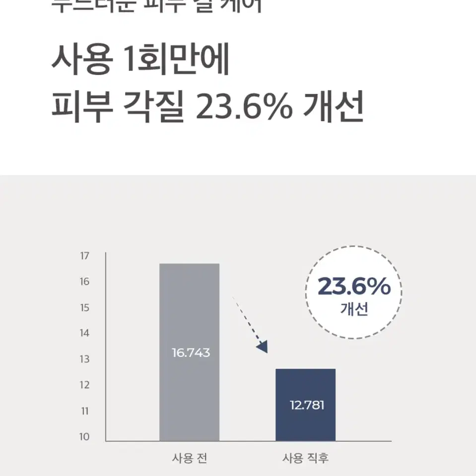 자극없는 클렌징워터 스킨케어 세안제품 저자극수분가득 딥클렌징