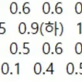 투모로우바이투게더 포카 양도