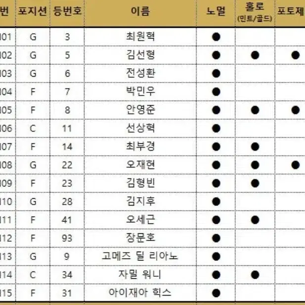 kbl  서울 sk  나이츠 카드 삽니다!!