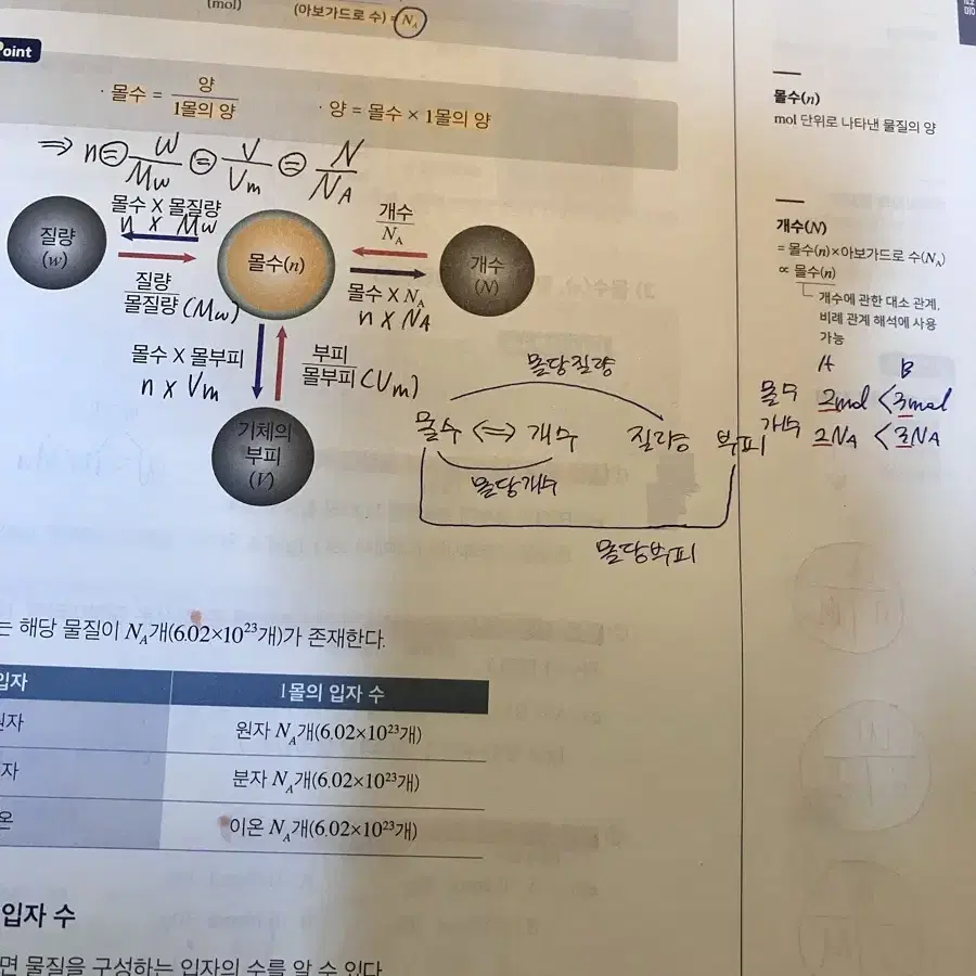 대성마이맥 김준T - 화학1 CHEMISTORY Jun or not