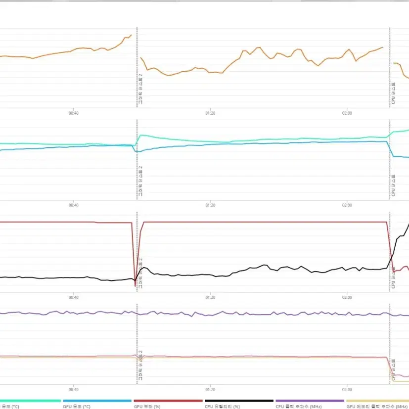 (안산/시흥)5800X,RTX3070 컴퓨터 본체