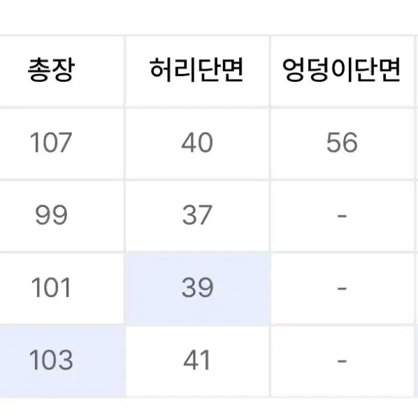 라퍼지스토어 카펜터 데님