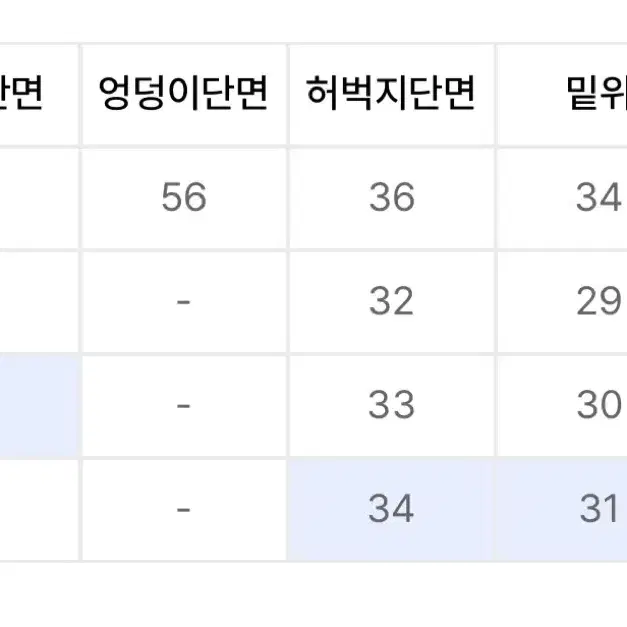 라퍼지스토어 카펜터 데님