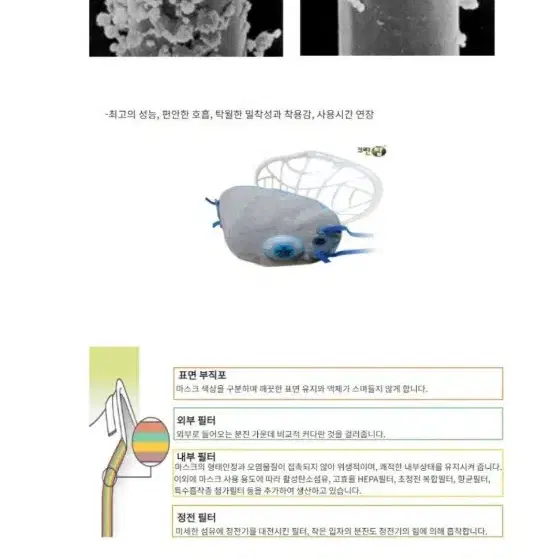 크린탑 C750V 방진마스크 1박스 (10개)