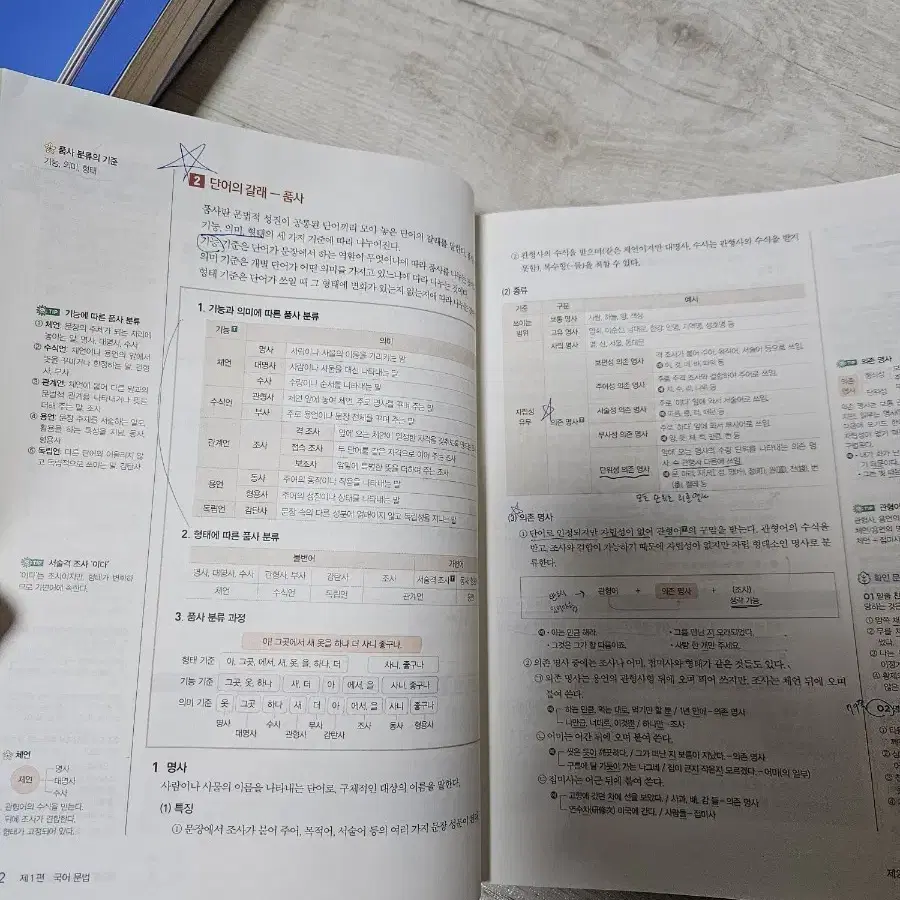 (2021) 선재국어 1+2+3 개념완성노트