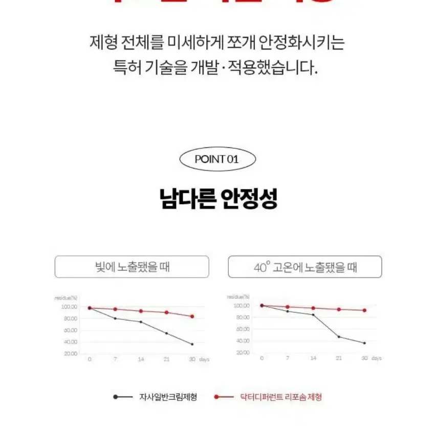 닥터디퍼런트 비타리프트 에이 20g (새상품)