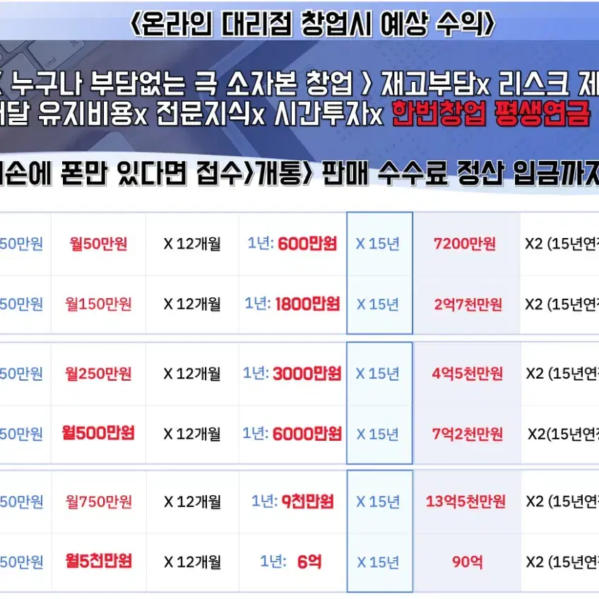 온라인 휴대폰 창업 직원구