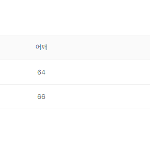 [새 상품/택o] 노쿨러스 바이커 봄버 자켓 블랙 (2) "무료배송"