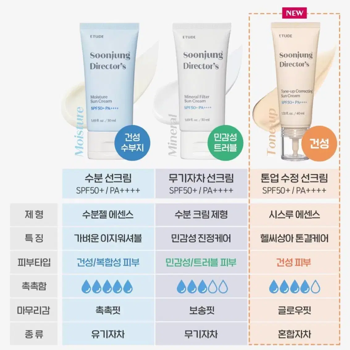 [새상품] 에뛰드 순정디렉터 톤업 수정 선크림 40ml+20ml