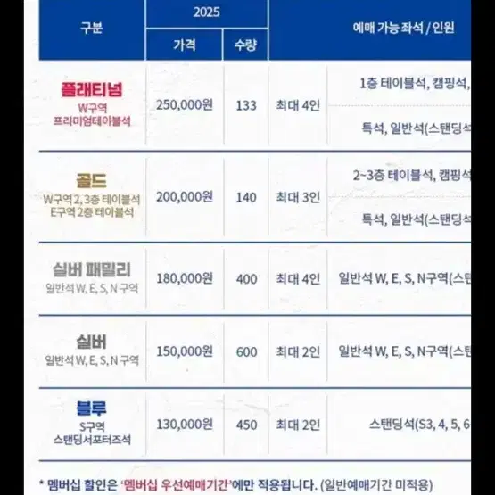 울산현대 블루 멤버십 구매원합니다 180000~190000원해요..ㅠㅠ