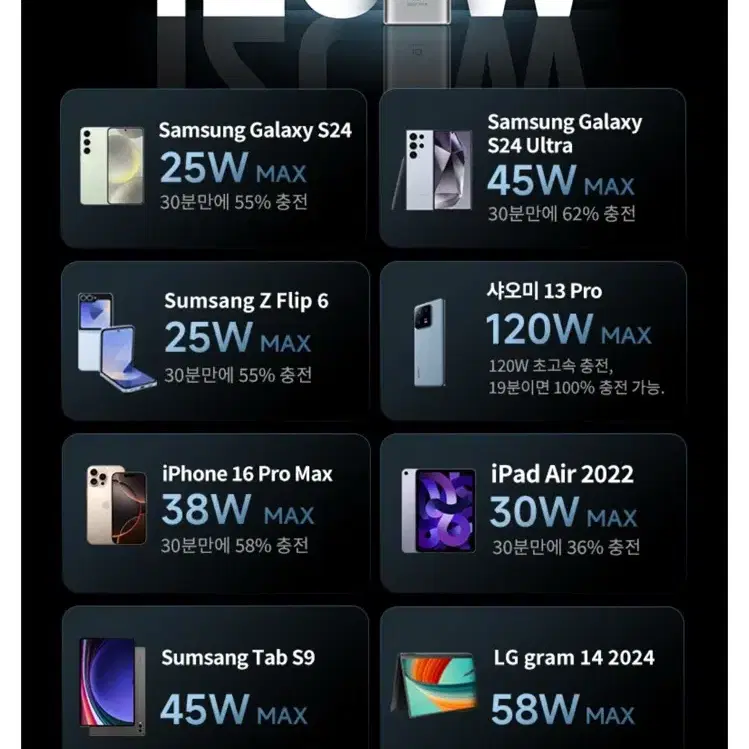 새 상품) CUKTECH 쿡테크 10 파워뱅크 PD 150W 고속 충전