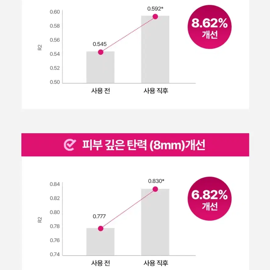 종근당건강 CKD 레티노 콜라겐 저분자 수분탄탄 크림 70ml 2개 무배